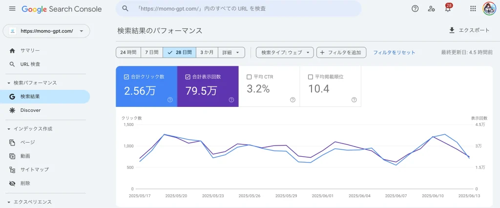 AIを活用したSEO対策の成功事例