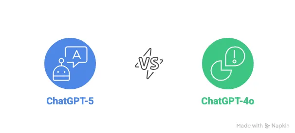 ChatGPT‑5とChatGPT‑4oの違いを一言で言うと?