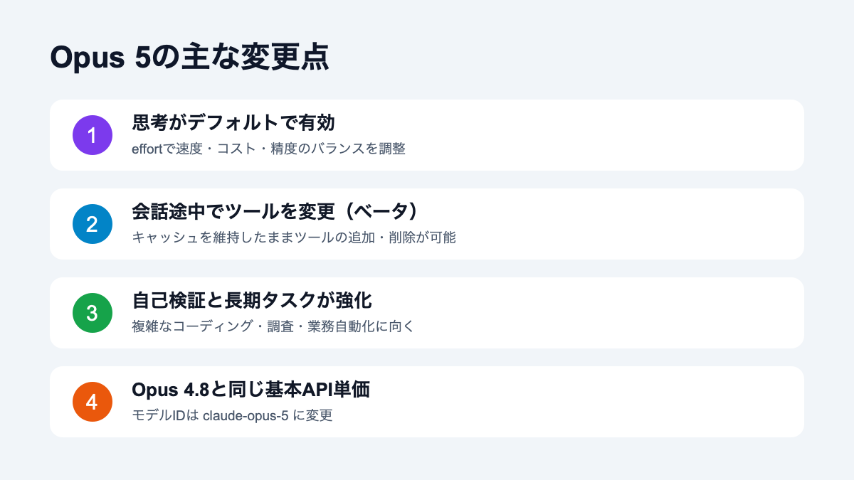 Claude Opus 5の主な変更点