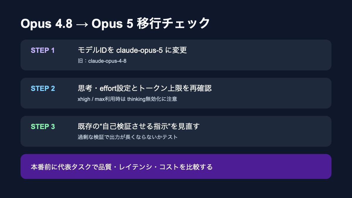 Claude Opus 5への移行チェック