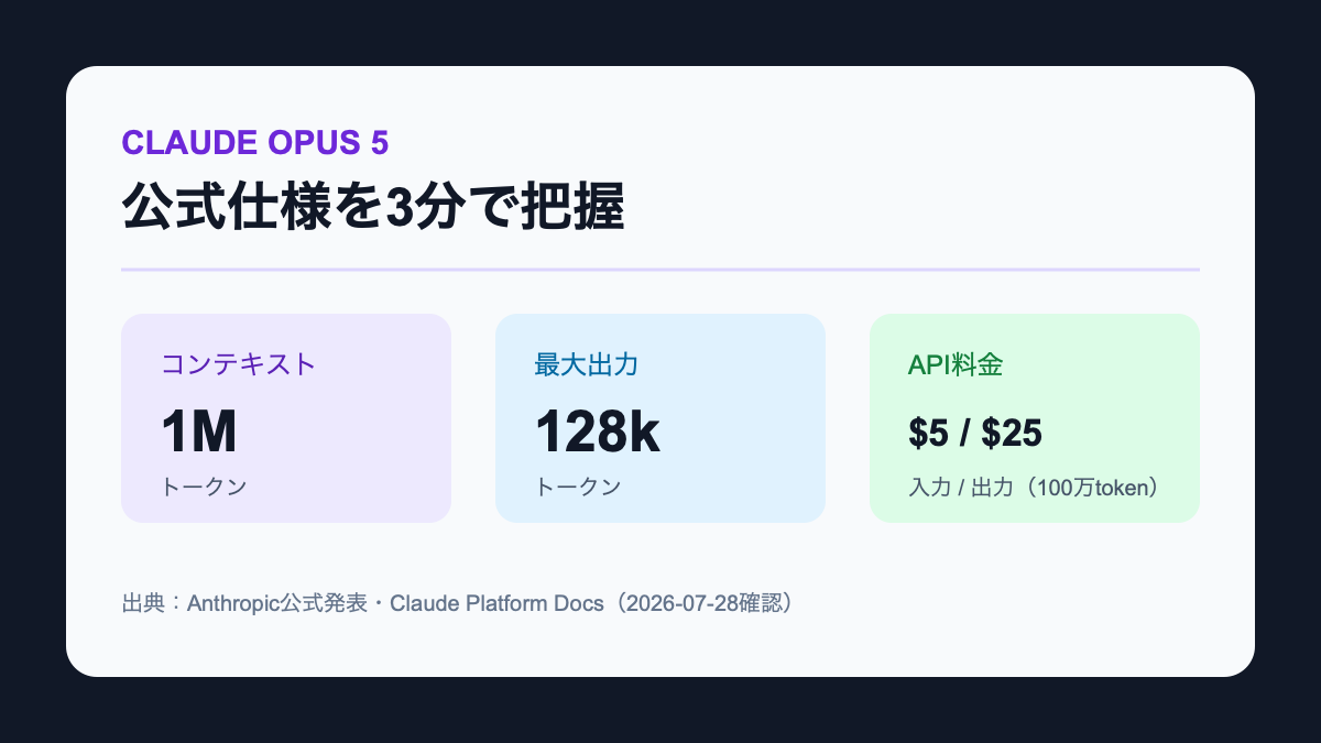 Claude Opus 5の公式仕様