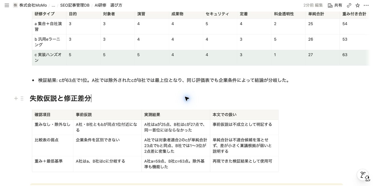 単純合計と重み付け・最低基準の比較結果（全列表示）