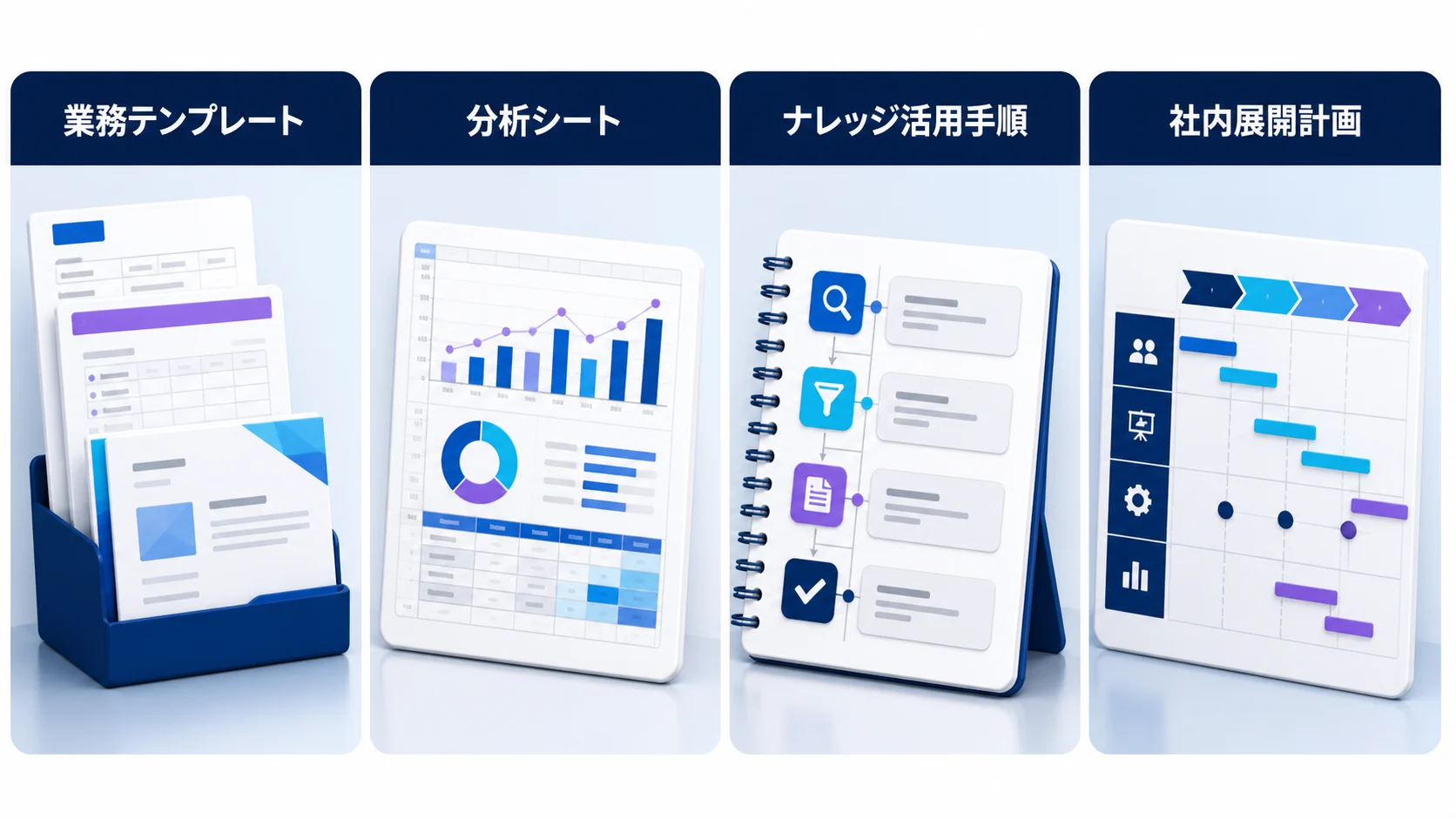 業務テンプレート、分析シート、ナレッジ活用手順、社内展開計画の成果物図