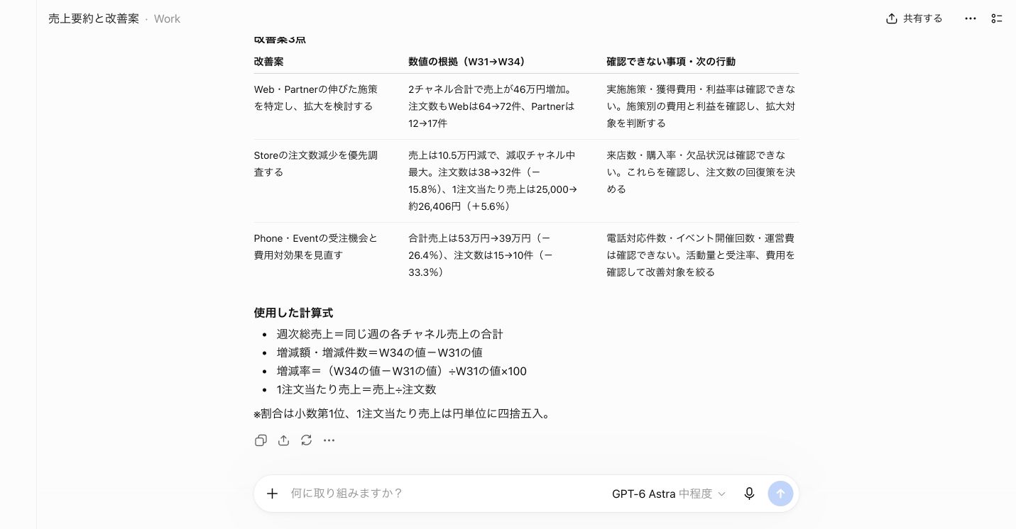 GPT-6 Astraが営業データを分析したChatGPT Work画面