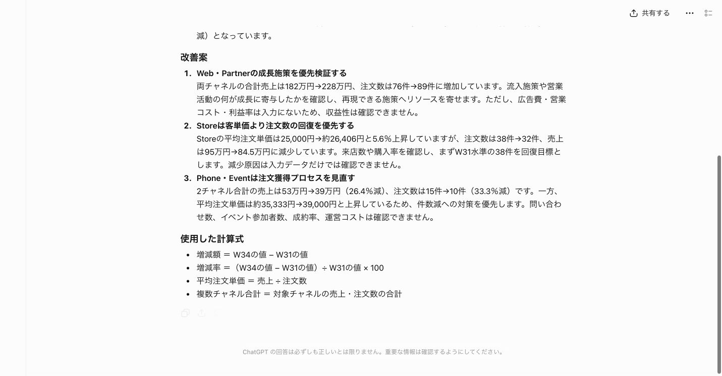 GPT-5.6 Solが同じ営業データを分析したChatGPT Work画面